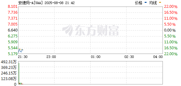 R图 UAA_0