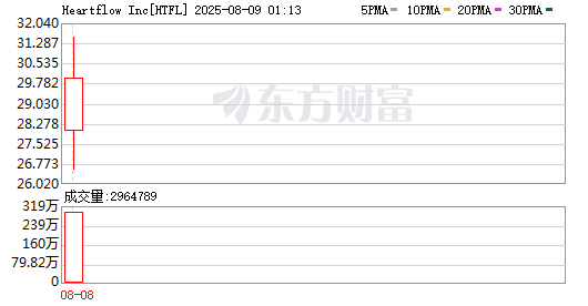 K图 HTFL_0