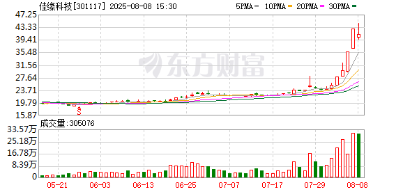 K图 301117_0