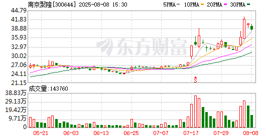 K图 300644_0