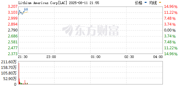 R图 LAC_0