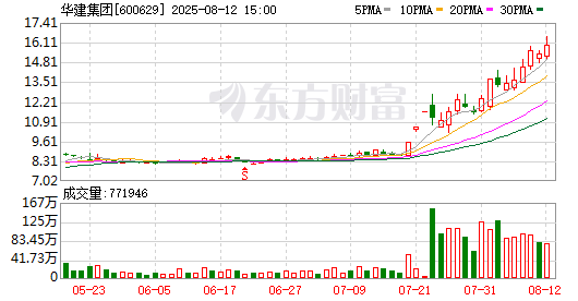 K图 600629_0