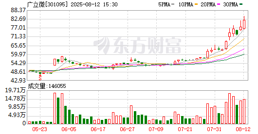 K图 301095_0