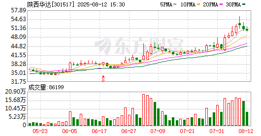 K图 301517_0