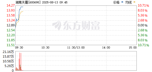 R图 600698_0