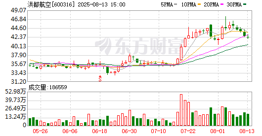 K图 600316_0
