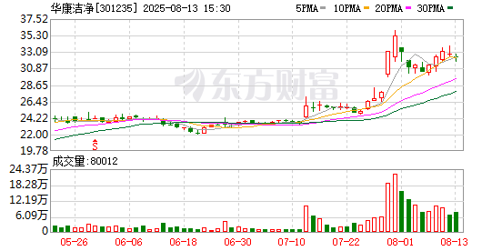 K图 301235_0