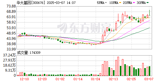 K图 300676_0