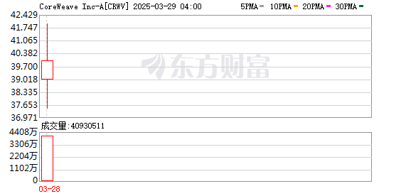 K图 CRWV_0]