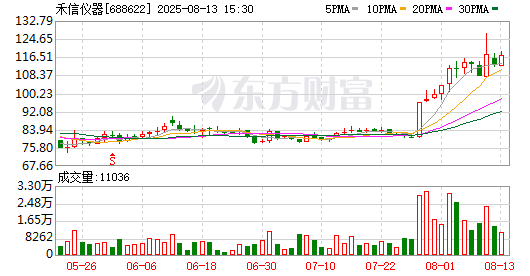 K图 688622_0