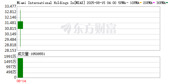 K图 MIAX_0