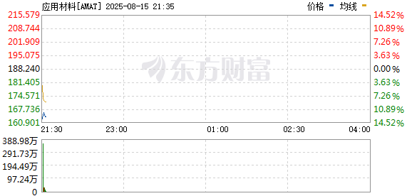 R图 AMAT_0