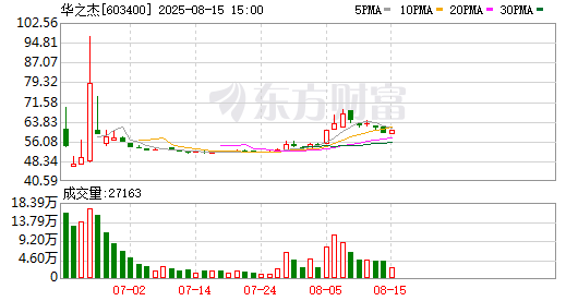 K图 603400_0
