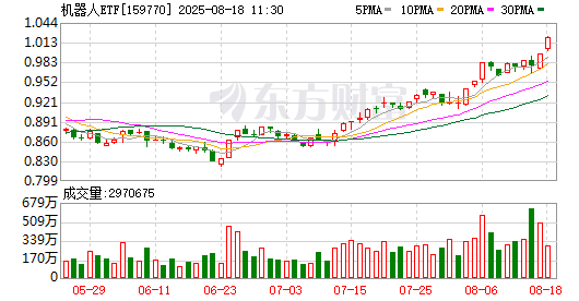 K图 159770_0