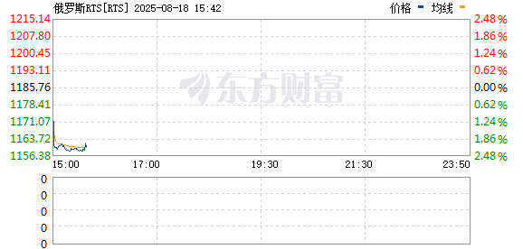 R图 RTS_0