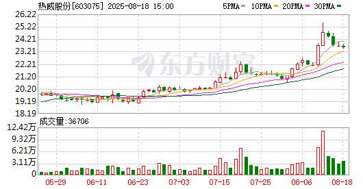 K图 603075_0