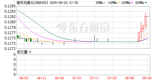 K图 HKDUSD_0