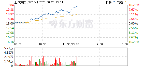 R图 600104_0