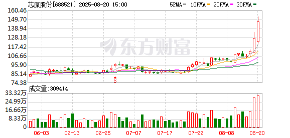K图 688521_0