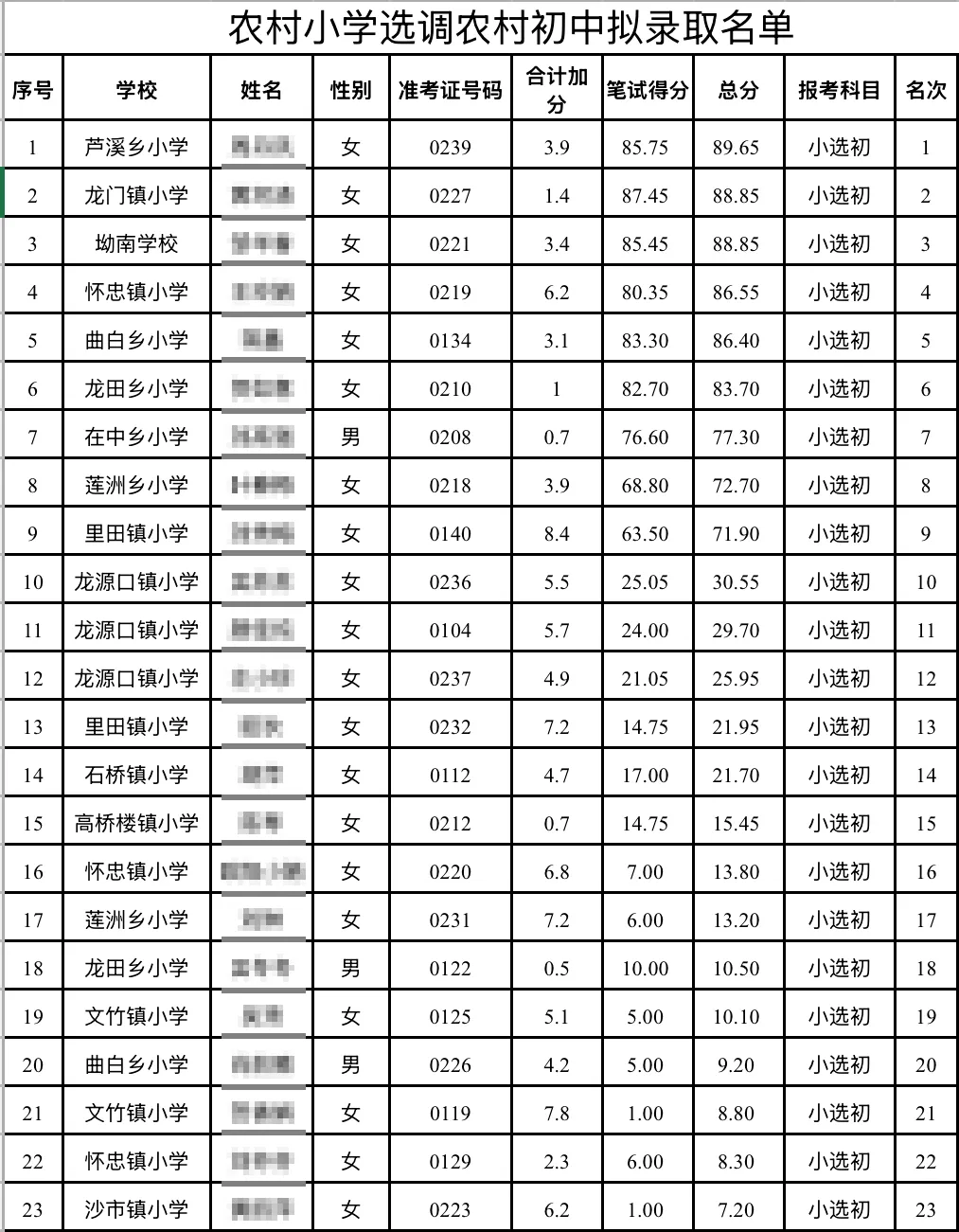 jibGibsibm78ruBAuVDA16QTMia6LwgkEX7TXibfPz8Mia9ia7asrdvbAT4fwVdUhAmvibkGic6LqFjlNp5iaZ5kRAI3TOAw.png