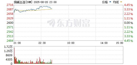 R图 SHM_0
