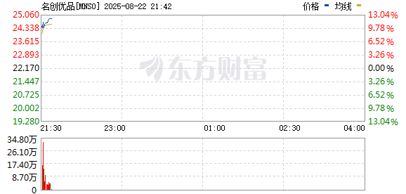 R图 MNSO_0