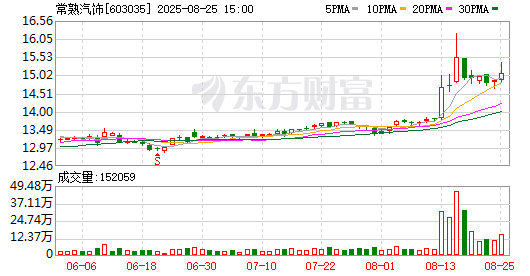 K图 603035_0