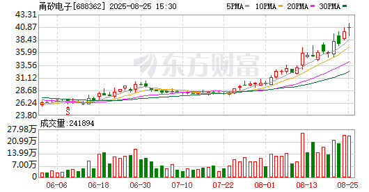 K图 688362_0