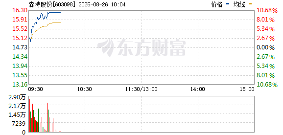 R图 603098_0