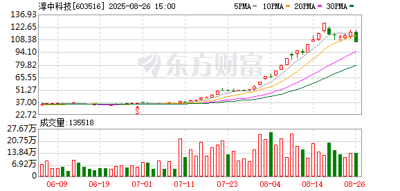 K图 603516_0