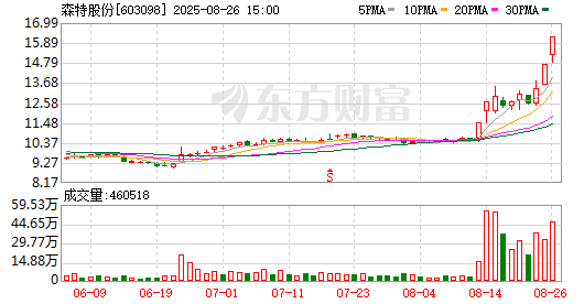 K图 603098_0