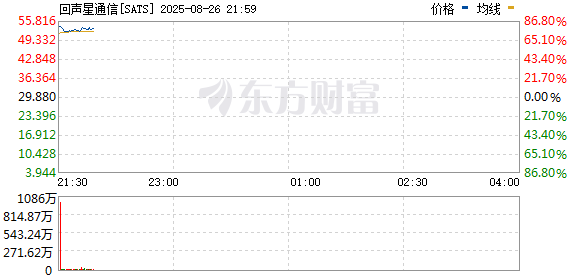 R图 SATS_0