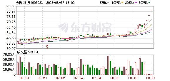 K图 603083_0
