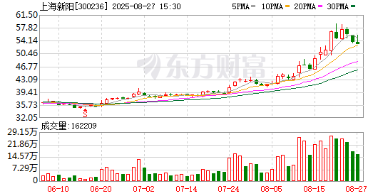 K图 300236_0