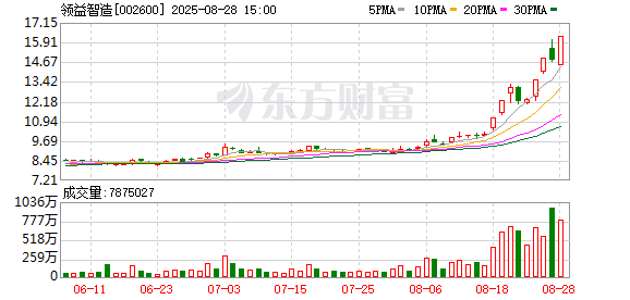 K图 002600_0