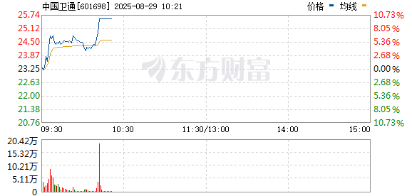 R图 601698_0
