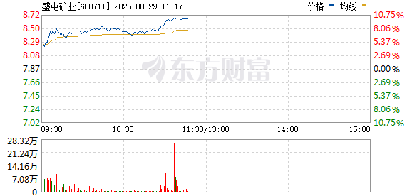 R图 600711_0