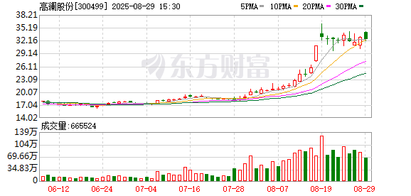 K图 300499_0