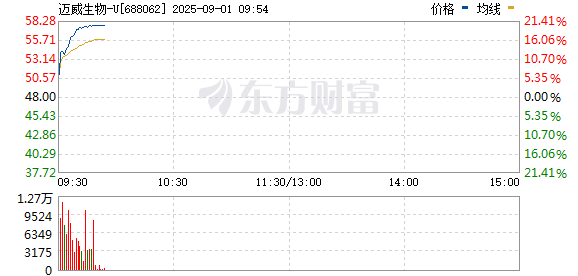 R图 688062_0