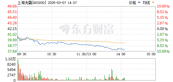 R图 603200_0