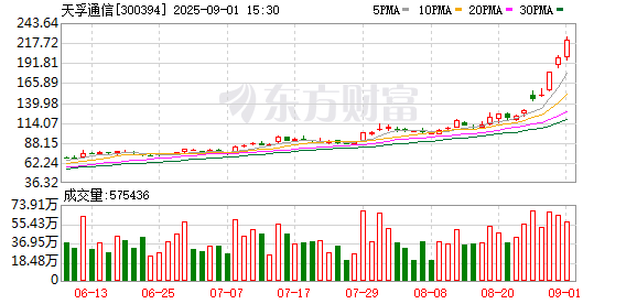 K图 300394_0