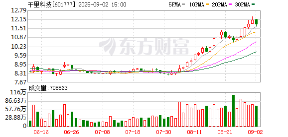 K图 601777_0