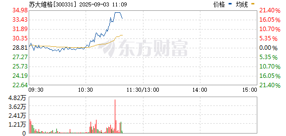 R图 300331_0