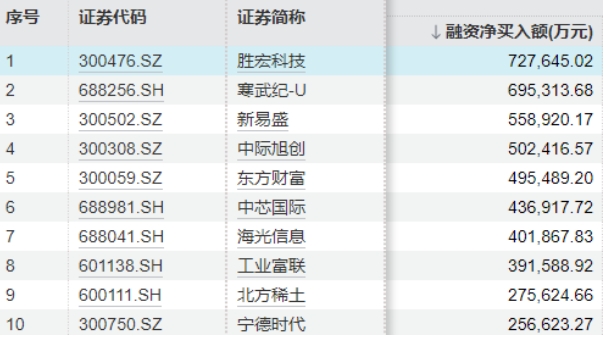 十大.png