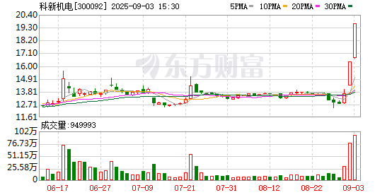 K图 300092_0