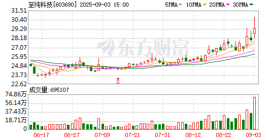K图 603690_0