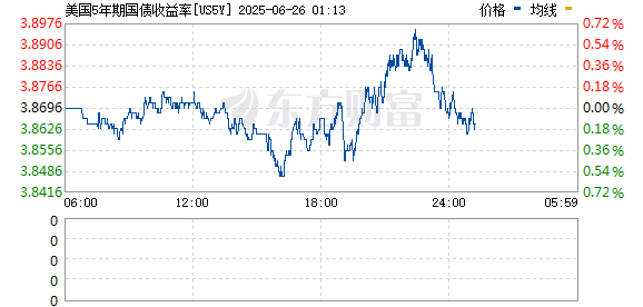 R图 US5Y_0