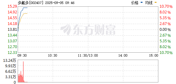 R图 002407_0