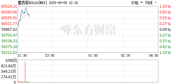 R图 MXX_0
