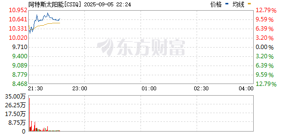 R图 CSIQ_0